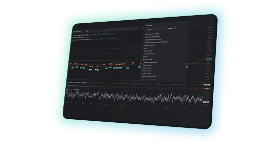 Built-In Technical Indicators for Powerful Analysis