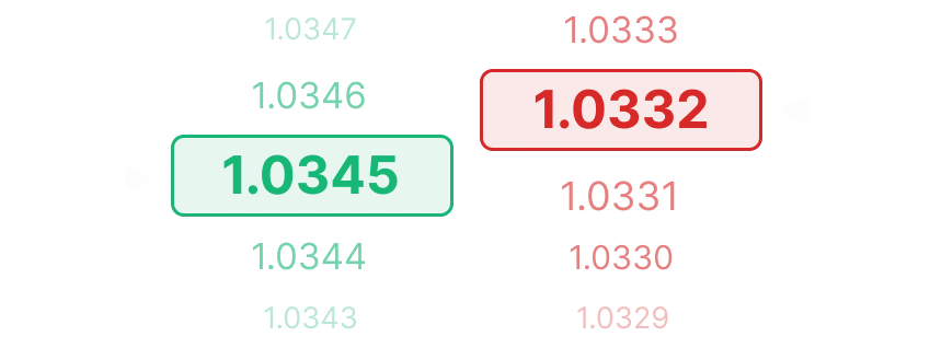Optimized Internal Smart Routing