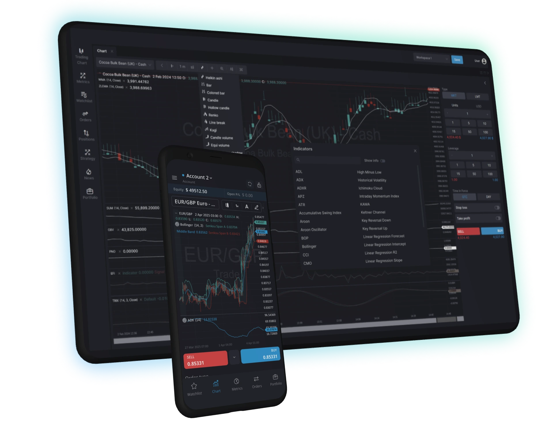 Advanced Charting