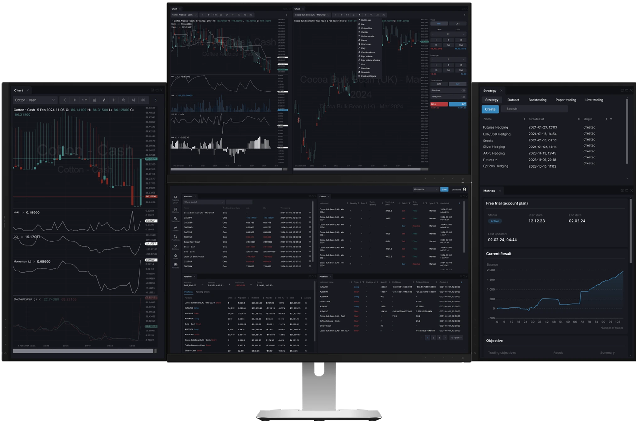 Trading Chart