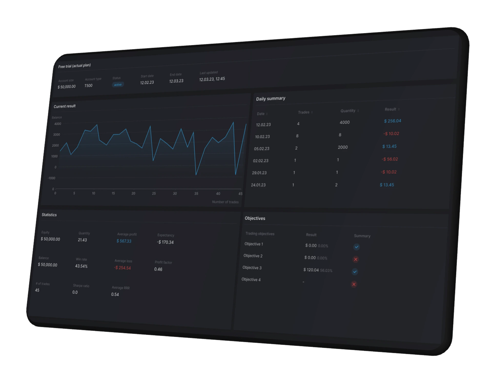 Trading Performance