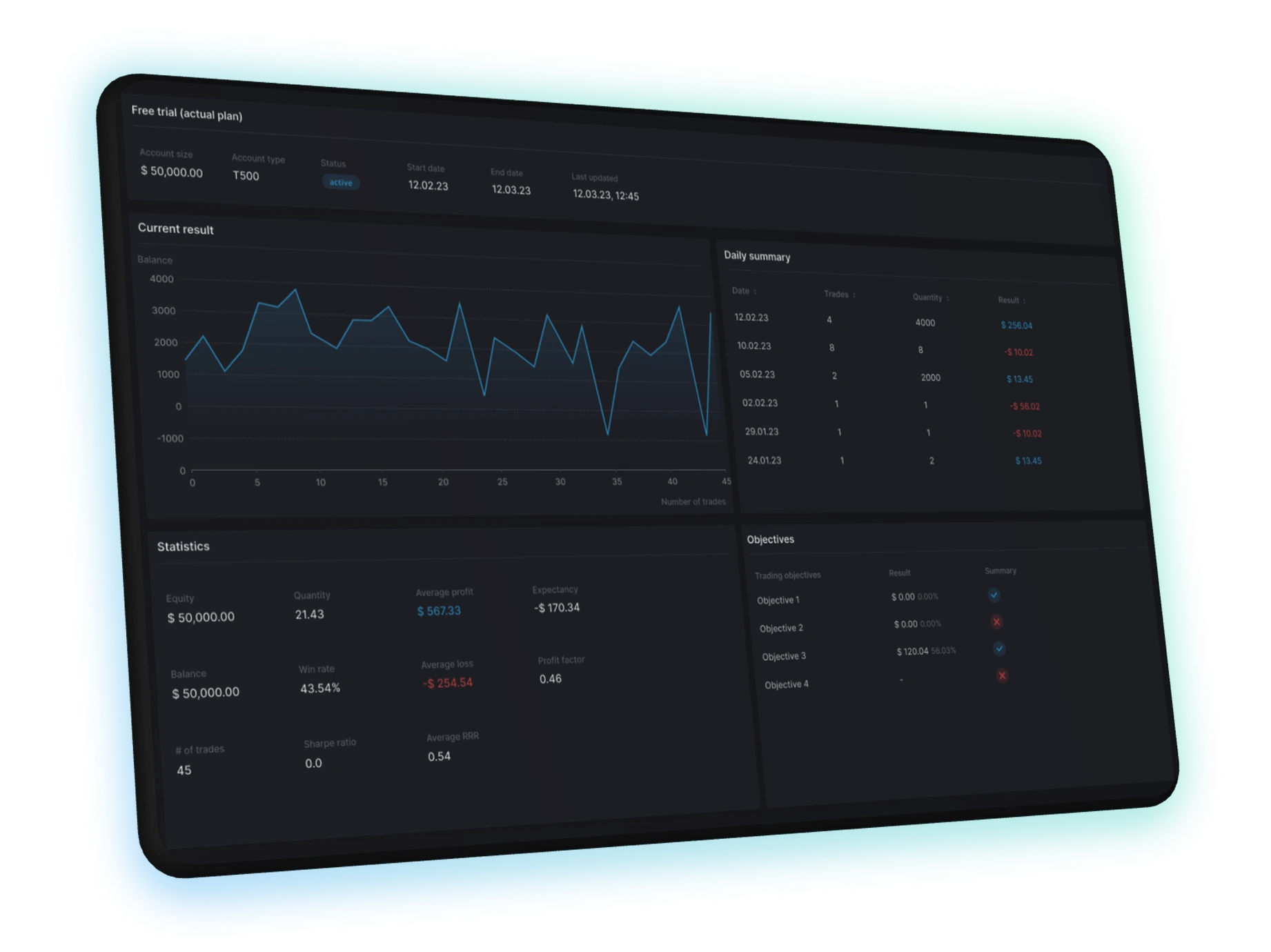Real-Time Trading Statistics